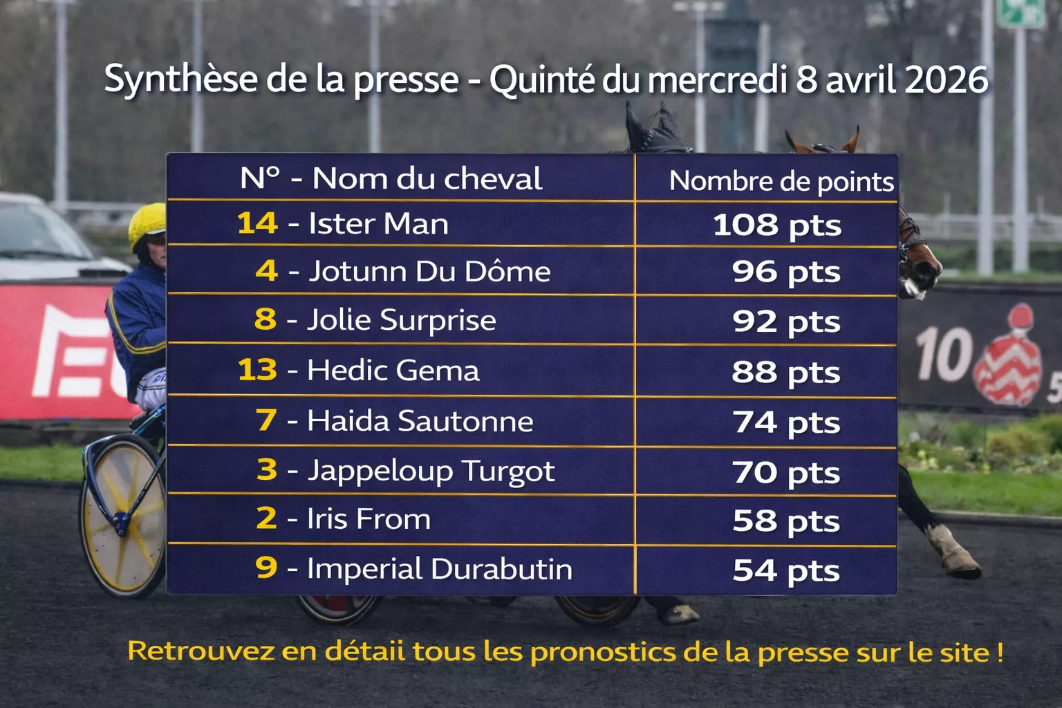 Pronostic presse PMU mercredi 8 avril 2026
