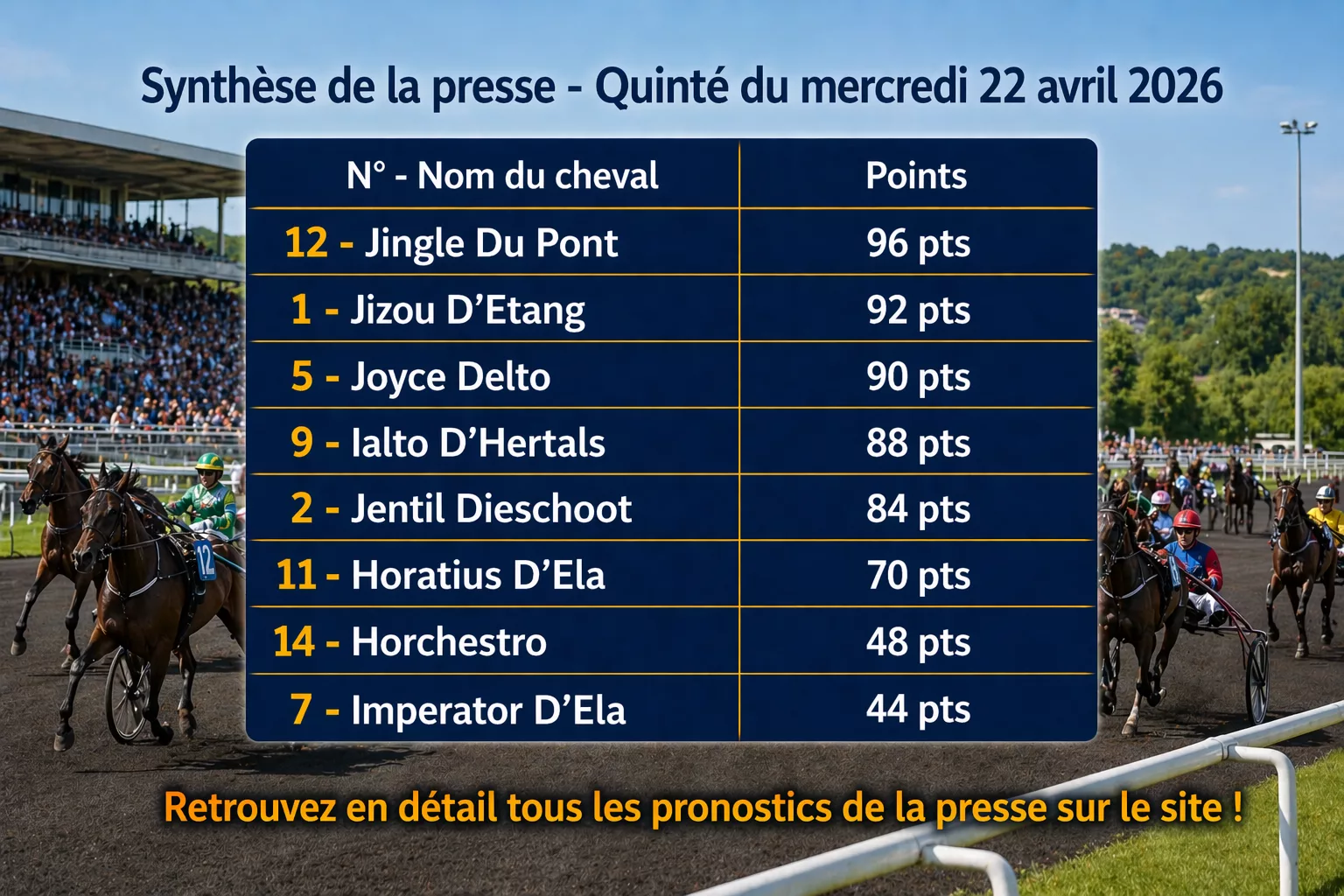 Pronostic presse PMU pour le quinté du mercredi 22 avril 2026