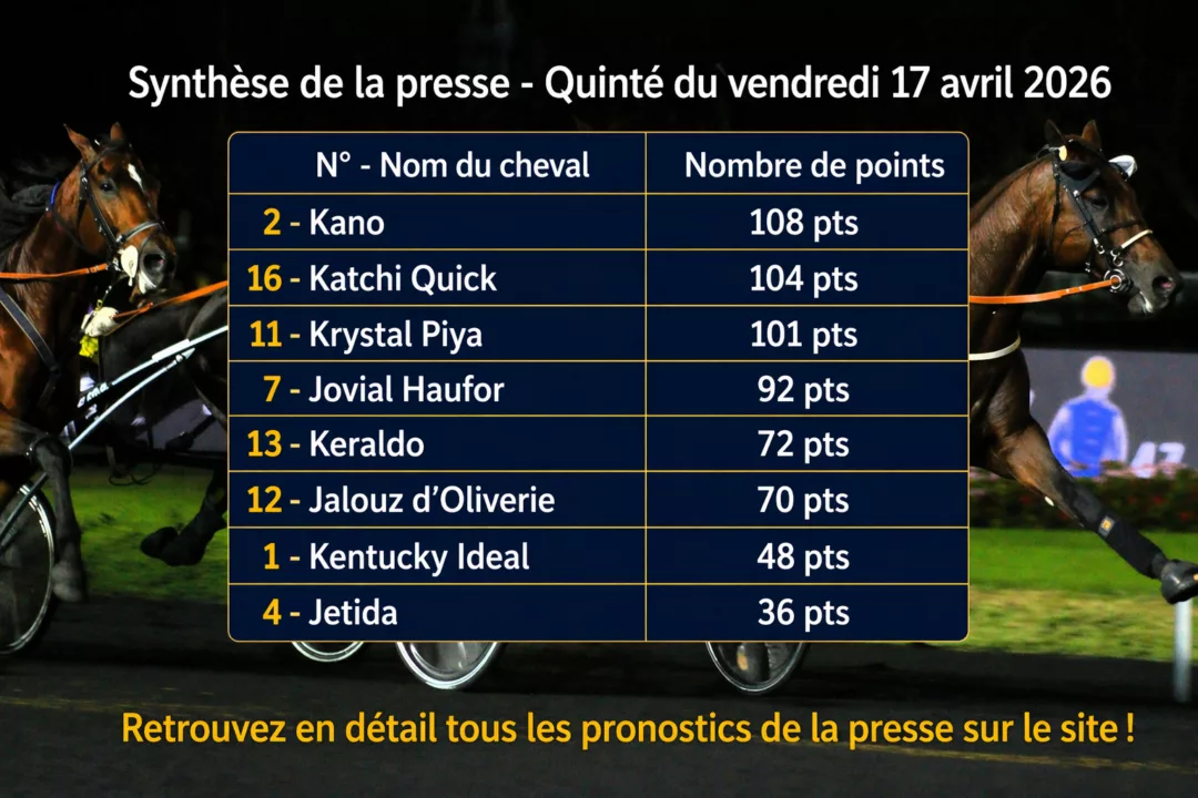 Pronostic quinté Presse PMU du vendredi 17 avril 2026