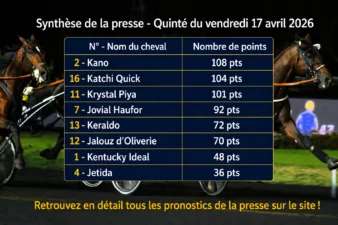 Pronostic quinté Presse PMU du vendredi 17 avril 2026