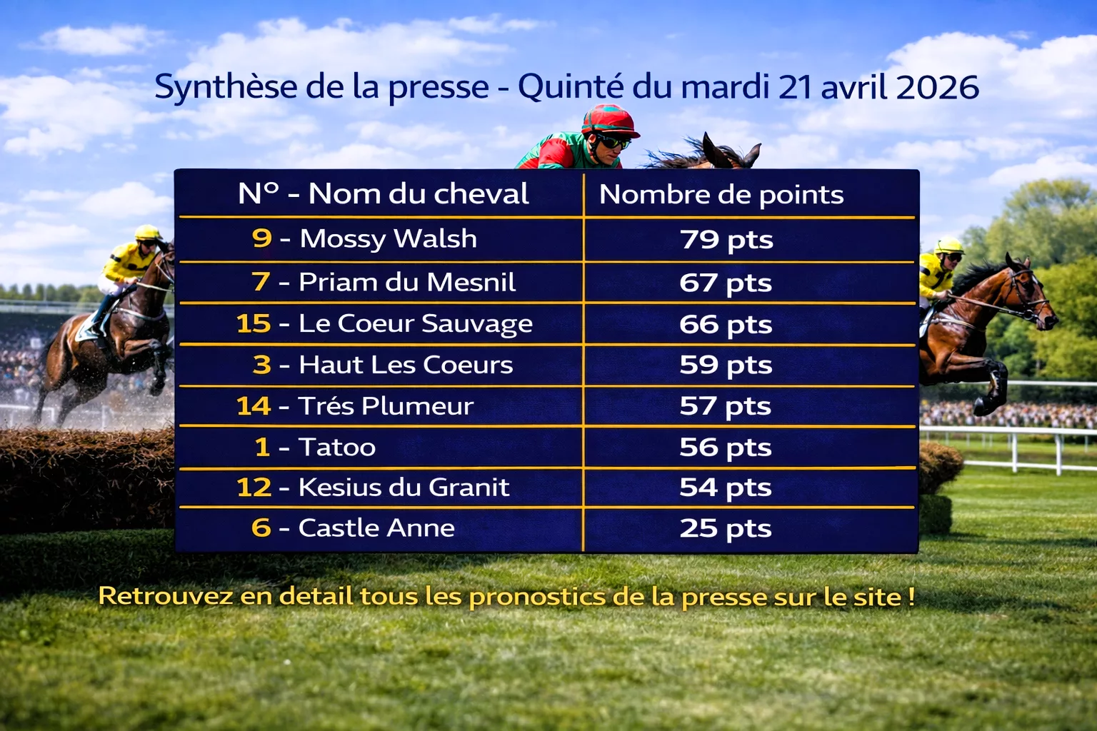 Pronostic quinté presse PMU du mardi 21 avril 2026