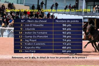 Pronostic quinté presse PMU mercredi 15 avril 2026