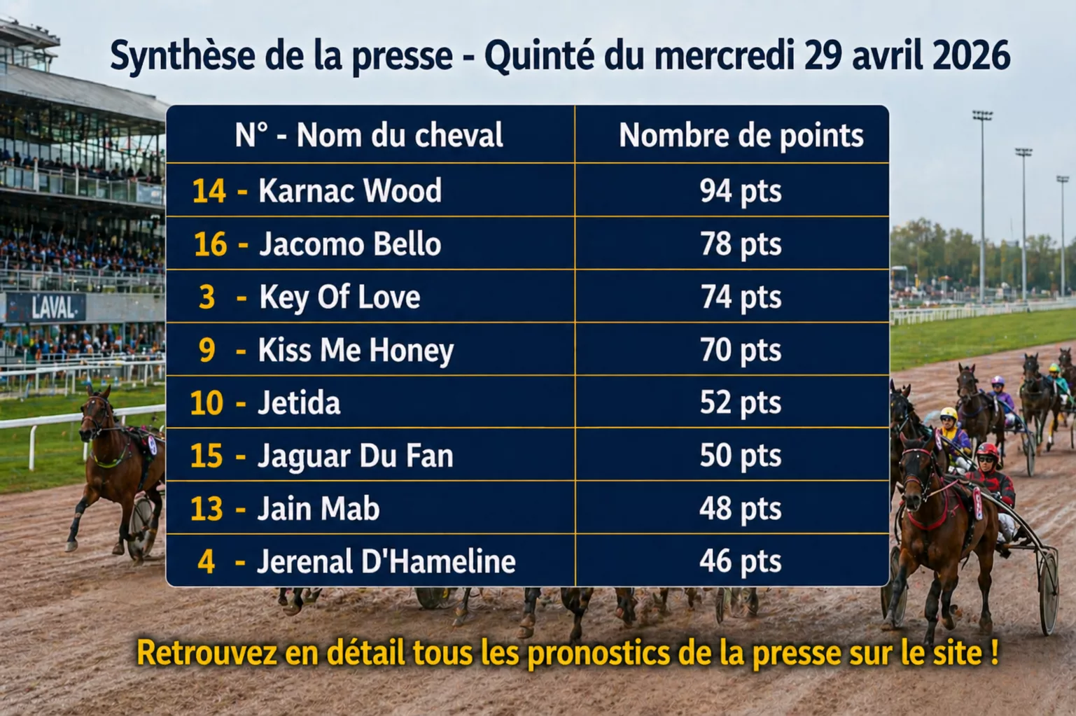 Pronostic quinté presse PMU mercredi 29 avril 2026