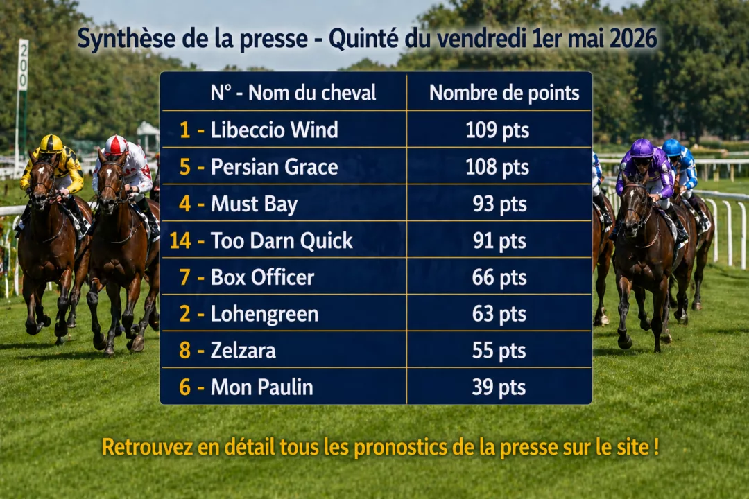 Meilleurs Pronostics presse PMU vendredi 1er mai 2026