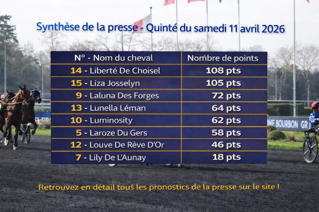 Pronostic quinté presse du samedi 11 avril 2026