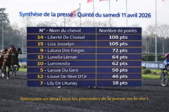 Pronostic quinté presse du samedi 11 avril 2026