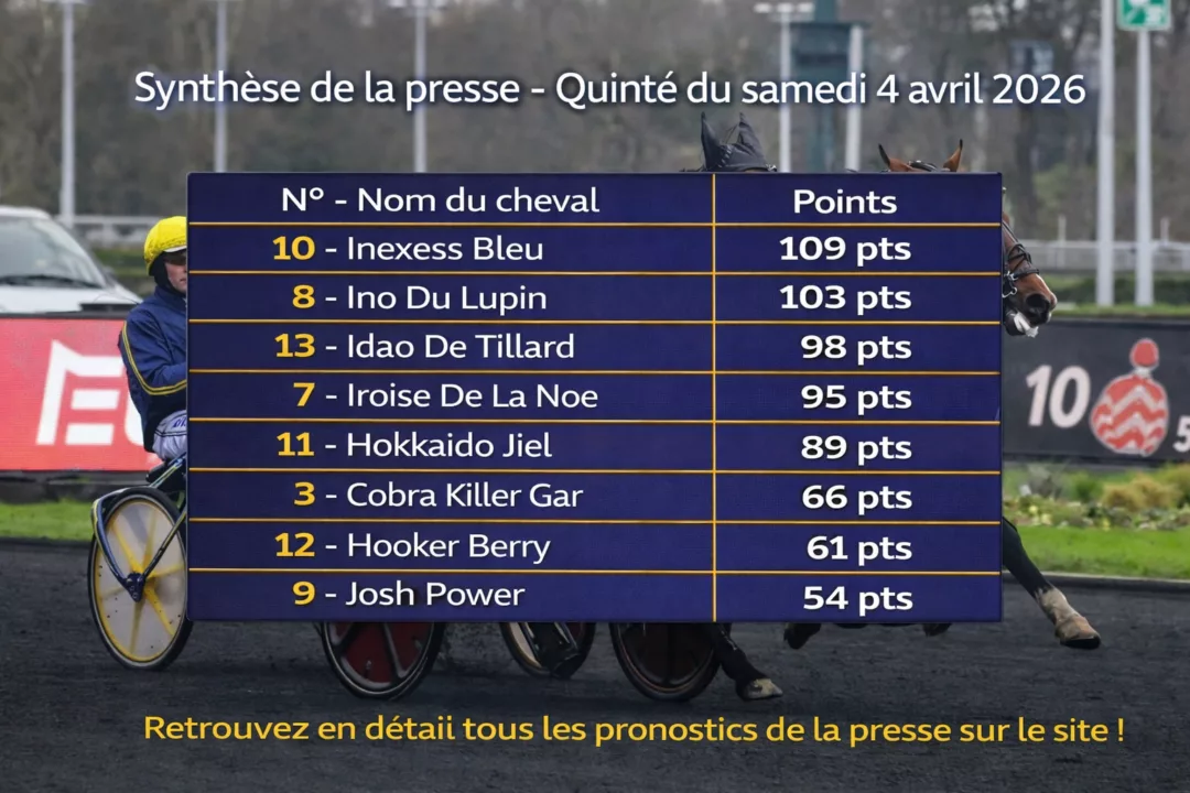 Pronostic quinté presse du samedi 4 avril 2026