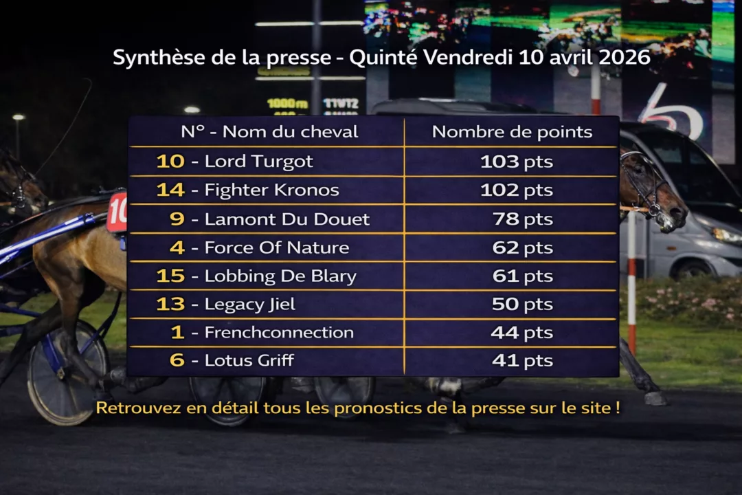 Pronostic quinté presse du vendredi 10 avril 2026