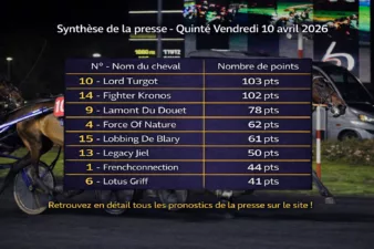 Pronostic quinté presse du vendredi 10 avril 2026