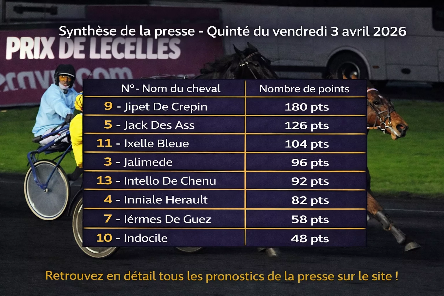Quinté du vendredi 3 avril 2026 au PMU – Synthèse des meilleurs pronostics de la presse