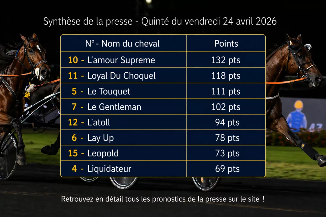 Pronostics quinté presse PMU du vendredi 24 avril 2026