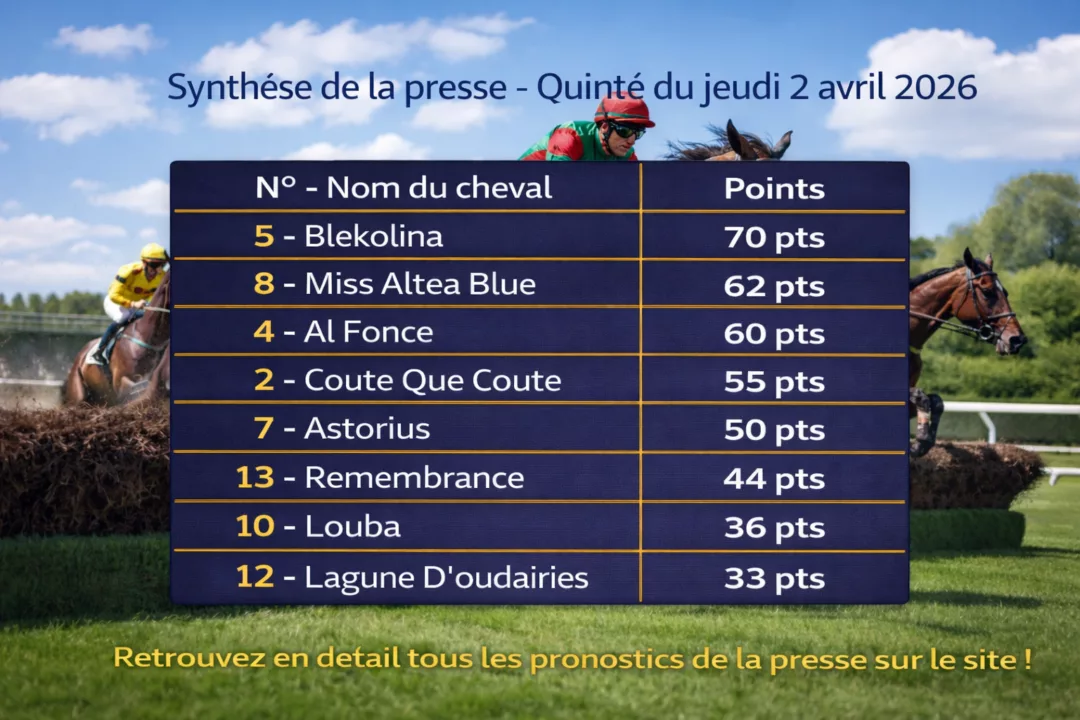 Pronostics quinté presse du jeudi 2 avril 2026