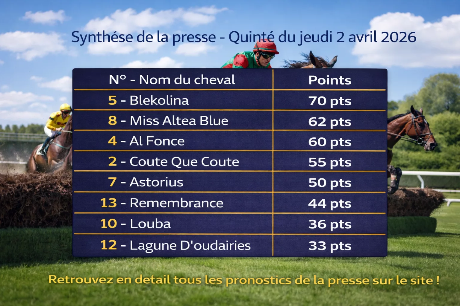 Pronostics quinté presse du jeudi 2 avril 2026