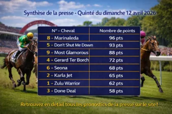 Synthèse de la presse Quinté du 12 avril 2026