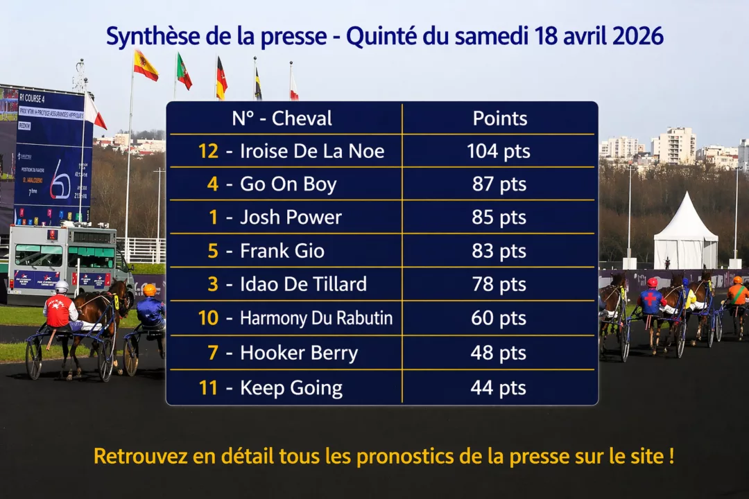 Synthèse de la presse Quinté du samedi 18 avril 2026