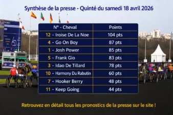 Synthèse de la presse Quinté du samedi 18 avril 2026