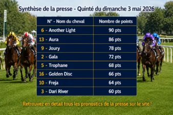 Pronostic presse PMU dimanche 3 mai 2026