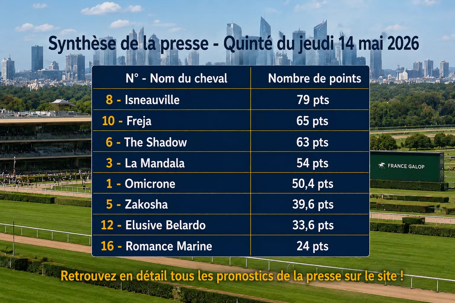 Pronostic presse PMU jeudi 14 mai 2026