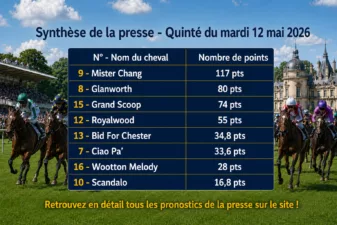 Pronostic presse PMU mardi 12 mai 2026