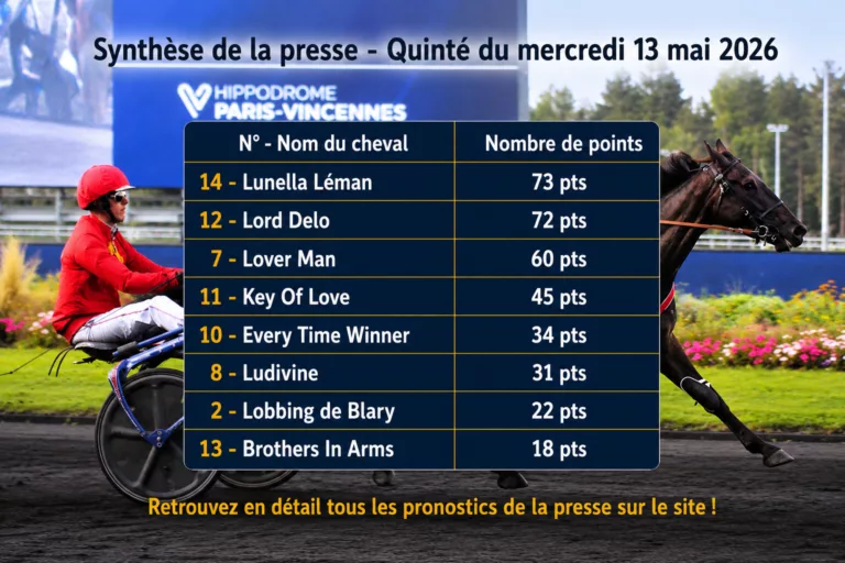 Pronostic presse PMU mercredi 13 mai 2026