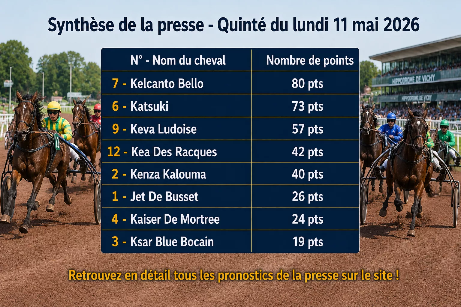 Pronostic quinté presse PMU du lundi 11 mai 2026