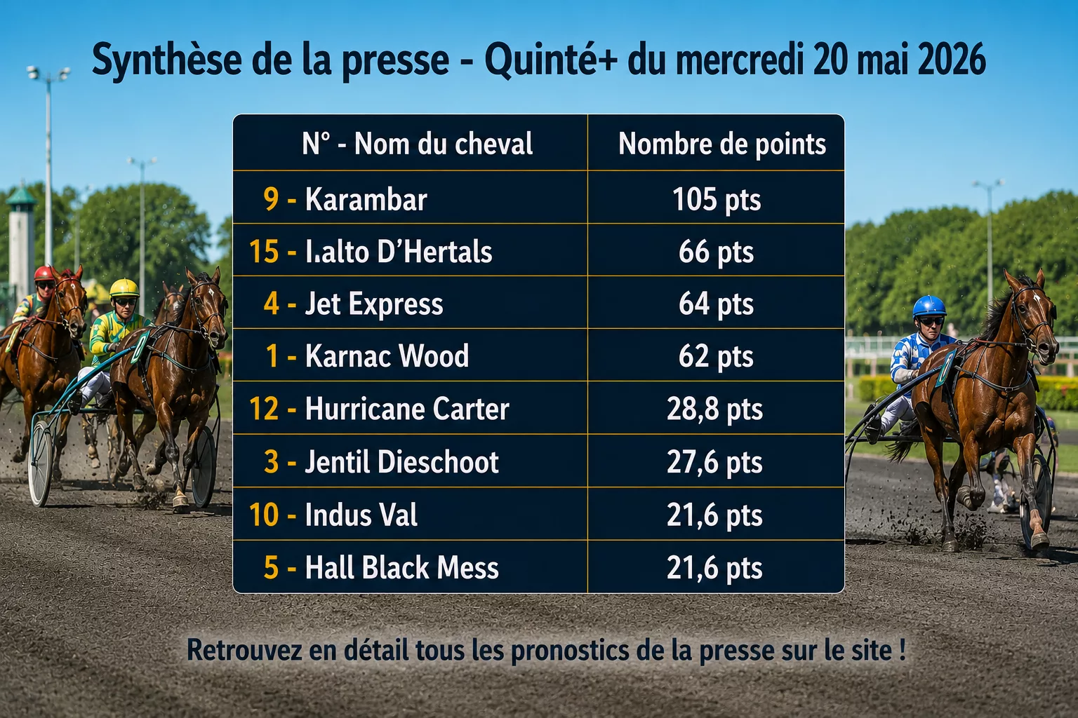 Pronostic quinté presse PMU du mercredi 20 mai 2026