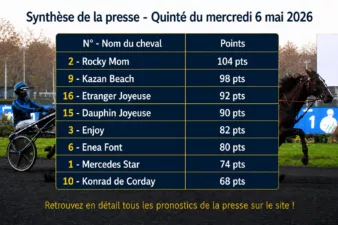 Pronostic quinté presse PMU mercredi 6 mai 2026