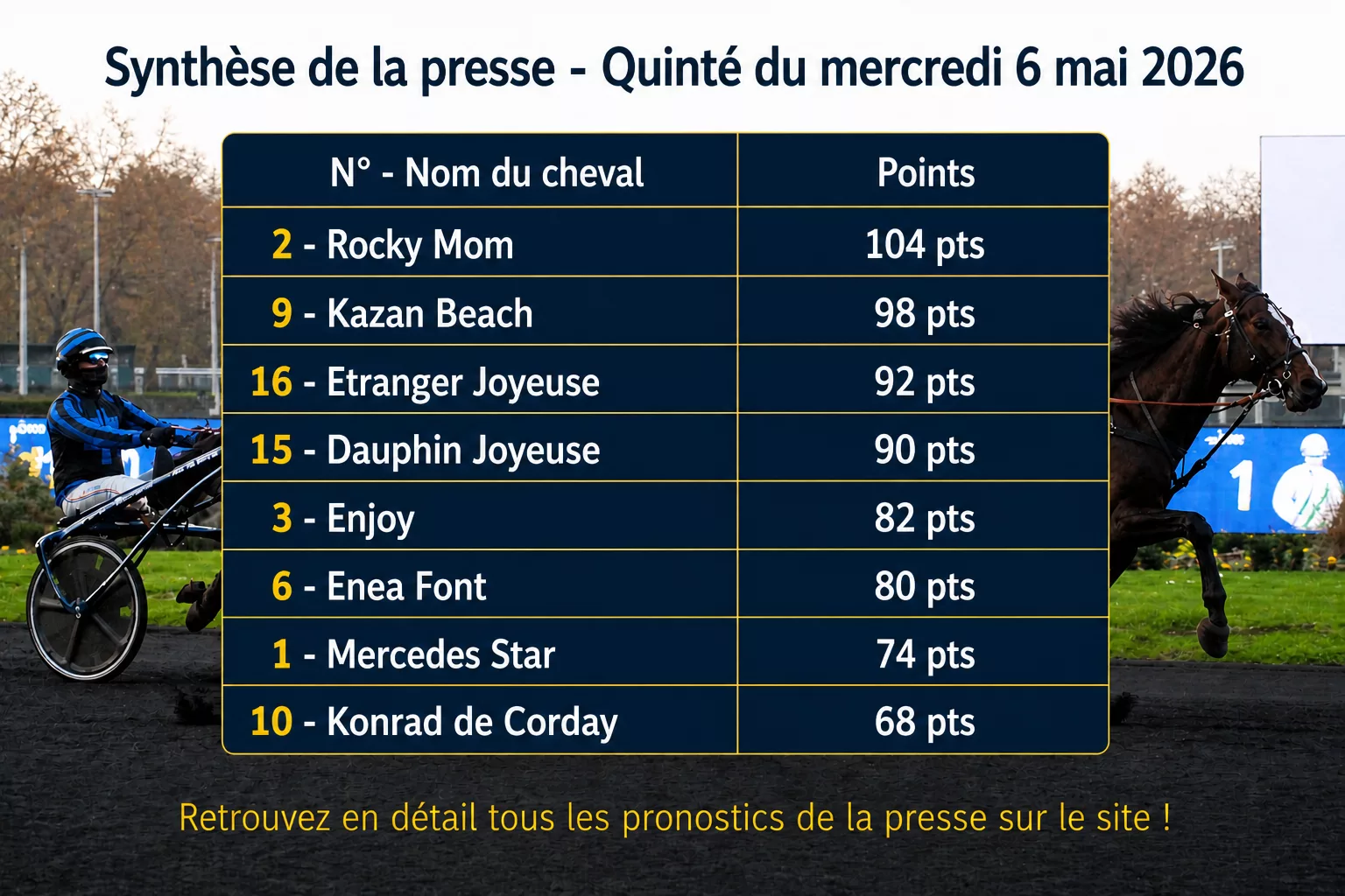 Pronostic quinté presse PMU mercredi 6 mai 2026