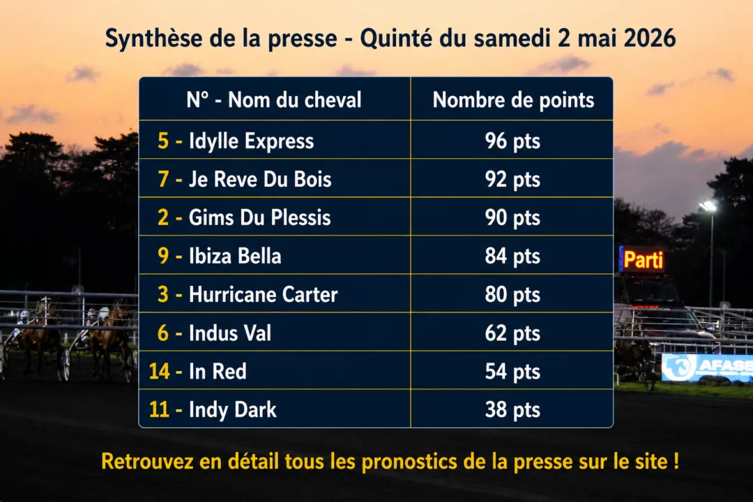 Pronostic quinté presse PMU samedi 2 mai 2026