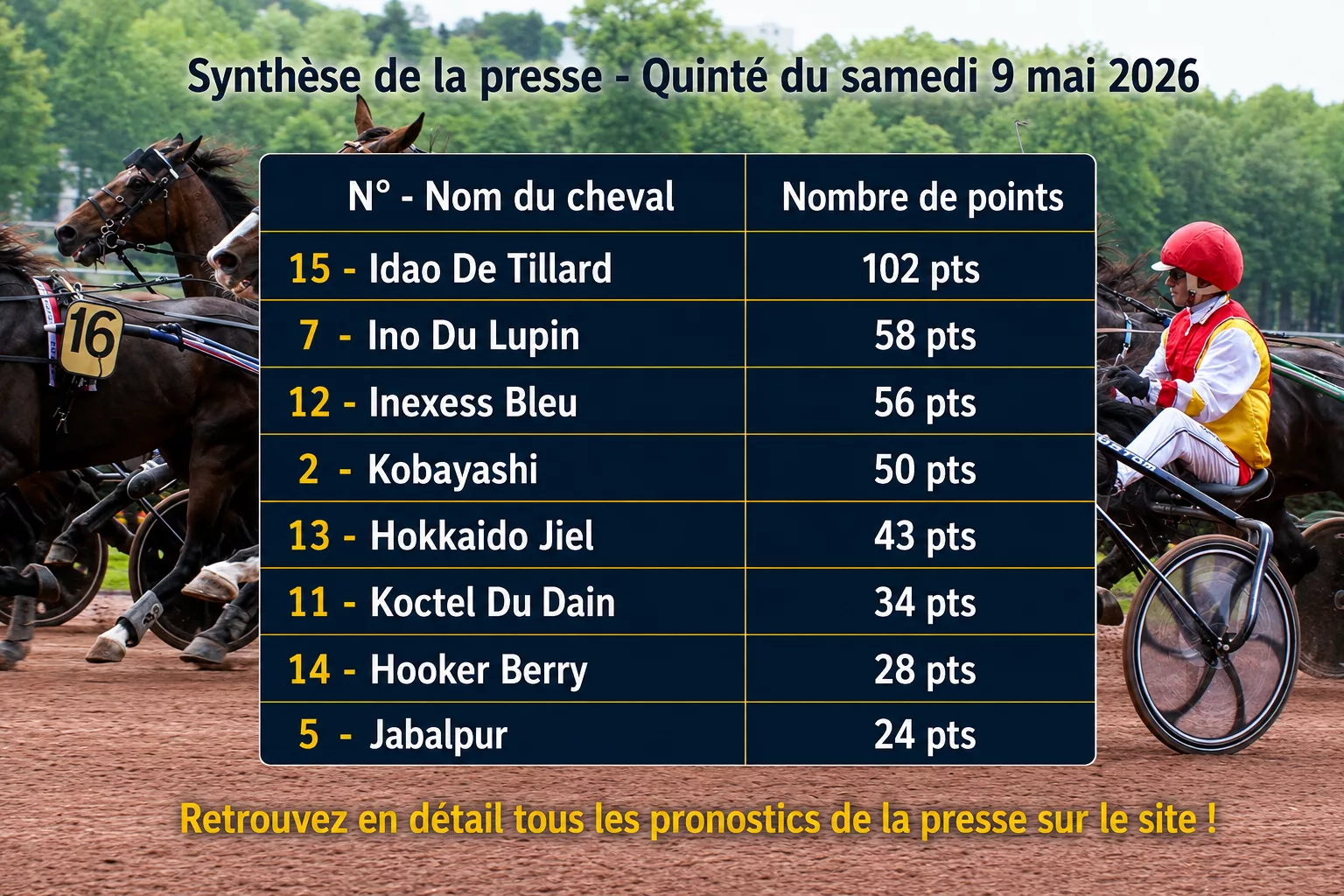 Pronostic quinté presse PMU samedi 9 mai 2026
