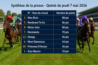 Pronostic quinté presse du jeudi 7 mai 2026