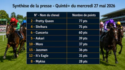 Pronostics presse PMU mercredi 27 mai 2026