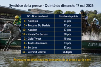Pronostics quinté presse PMU dimanche 17 mai 2026