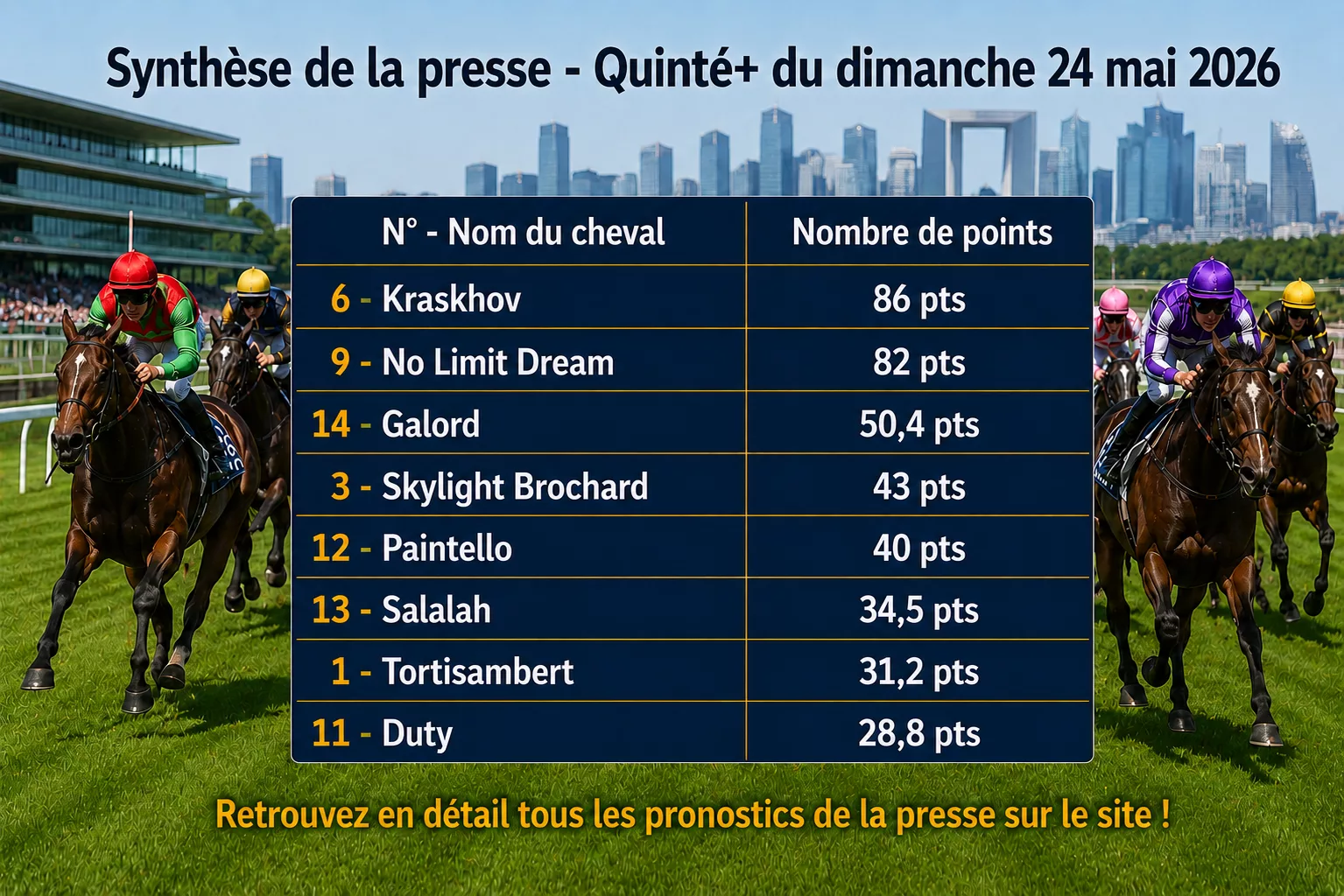 Pronostics quinté presse PMU dimanche 24 mai 2026