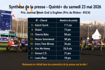 Pronostics quinté presse PMU samedi 23 mai 2026