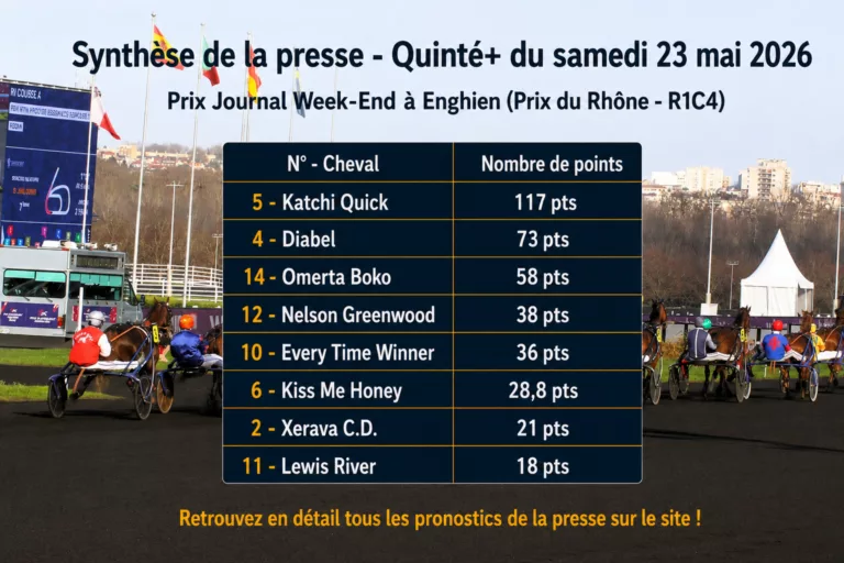 Pronostics quinté presse PMU samedi 23 mai 2026