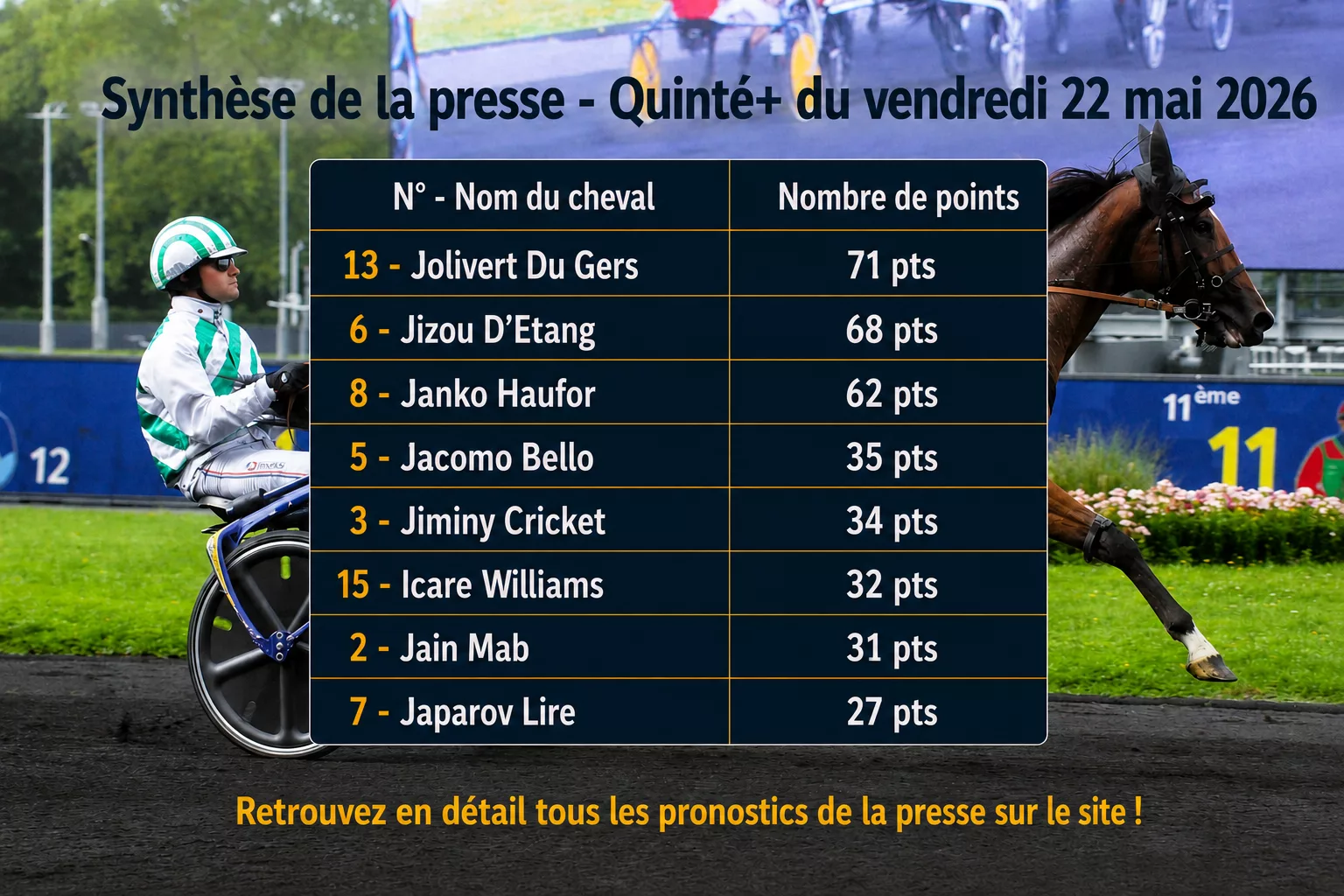 Pronostics quinté presse PMU vendredi 22 mai 2026