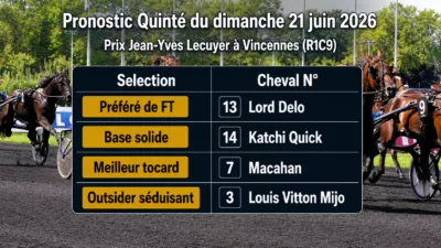 Pronostic quinté du dimanche 21 juin 2026