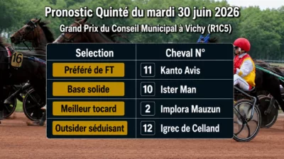 Pronostic quinté du mardi 30 juin 2026