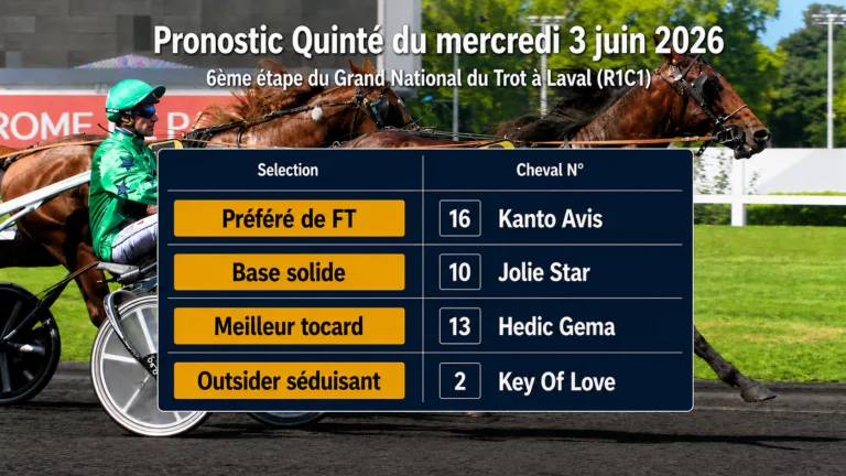 Pronostic quinté du mercredi 3 juin 2026