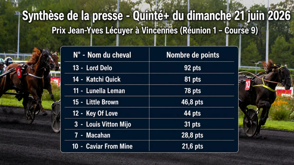 Pronostic quinté presse du dimanche 21 juin 2026