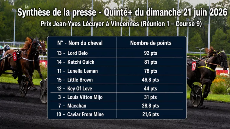 Pronostic quinté presse du dimanche 21 juin 2026