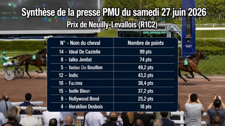 Pronostics quinté presse PMU du 27 juin 2026