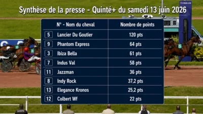 Pronostics quinté presse PMU du samedi 13 juin 2026