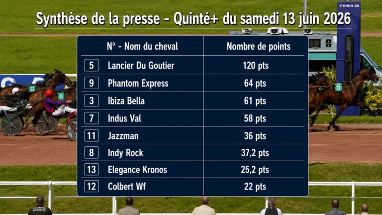 Pronostics quinté presse PMU du samedi 13 juin 2026