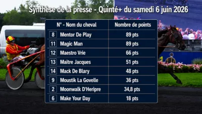 Pronostics quinté presse PMU du samedi 6 juin 2026