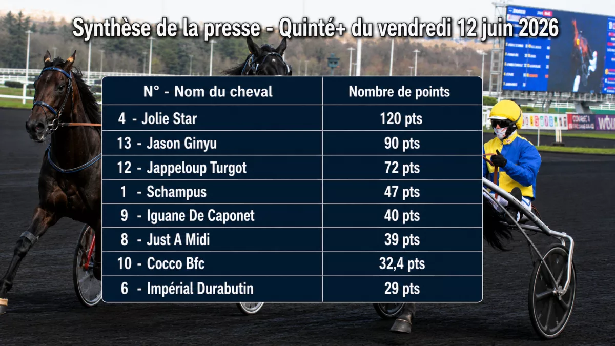 Pronostics quinté presse PMU du vendredi 12 juin 2026