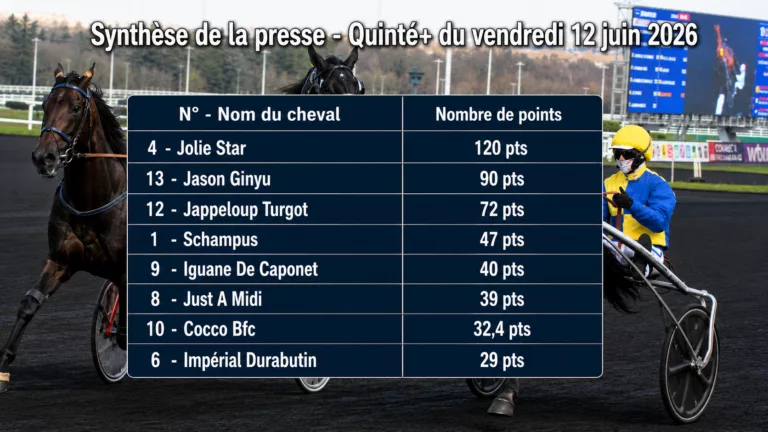 Pronostics quinté presse PMU du vendredi 12 juin 2026