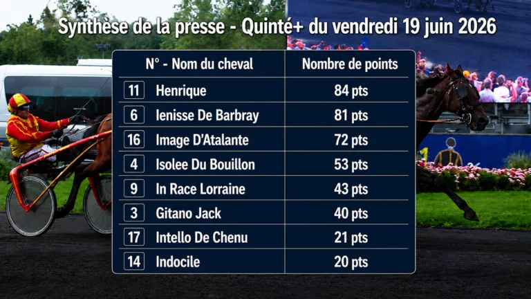 Pronostics quinté presse PMU du vendredi 19 juin 2026