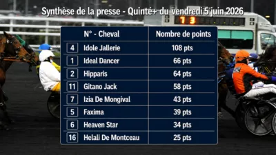 Pronostics quinté presse PMU du vendredi 5 juin 2026